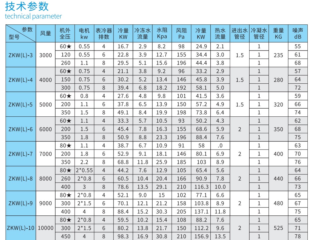 l合式空调机l湿膜加湿器